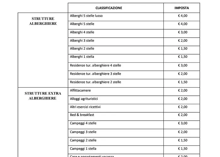 Pensión Dimora Del Carmine